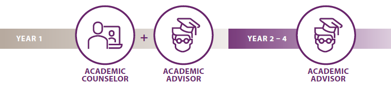 Academic_Advisory_System.png